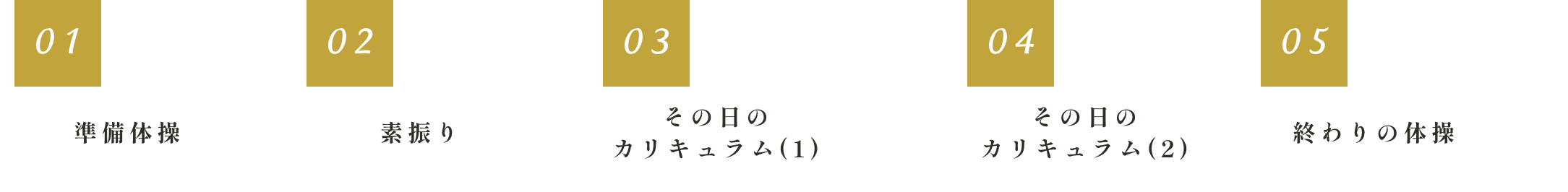 レッスンの構成